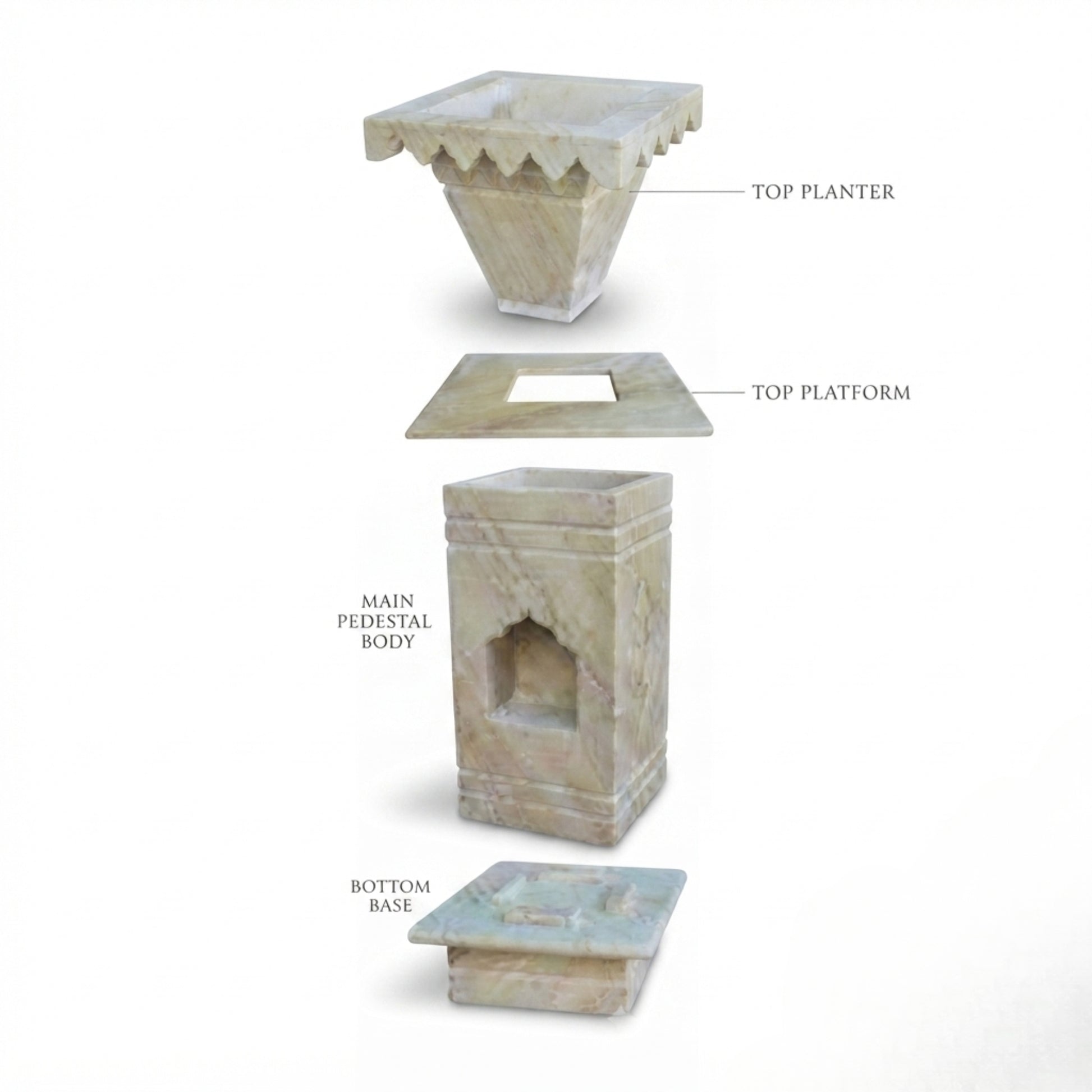 A labeled exploded view of a stone planter set on a white background, showing the top planter, top platform, main pedestal body, and bottom base with text callouts.