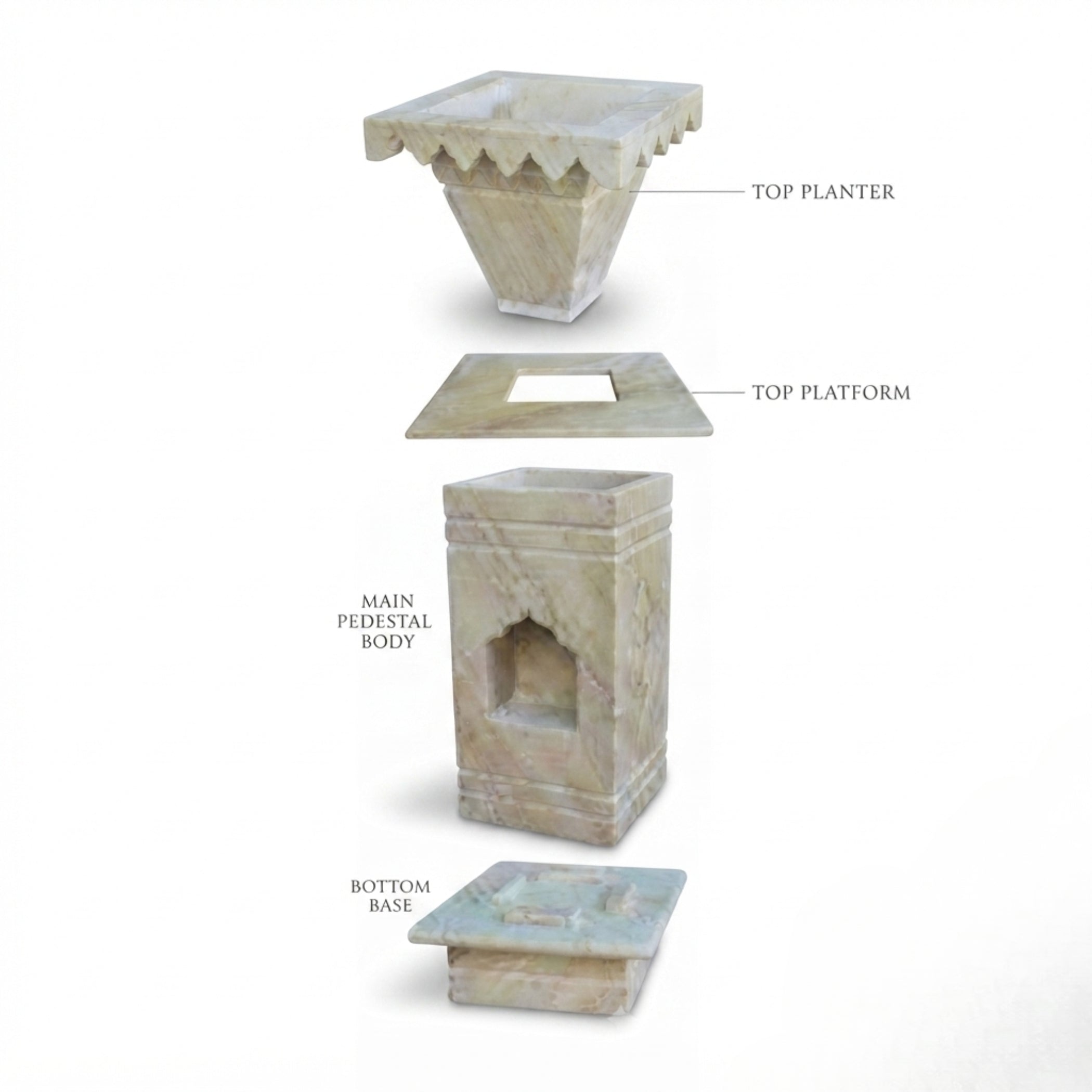 A labeled exploded view of a stone planter set on a white background, showing the top planter, top platform, main pedestal body, and bottom base with text callouts.
